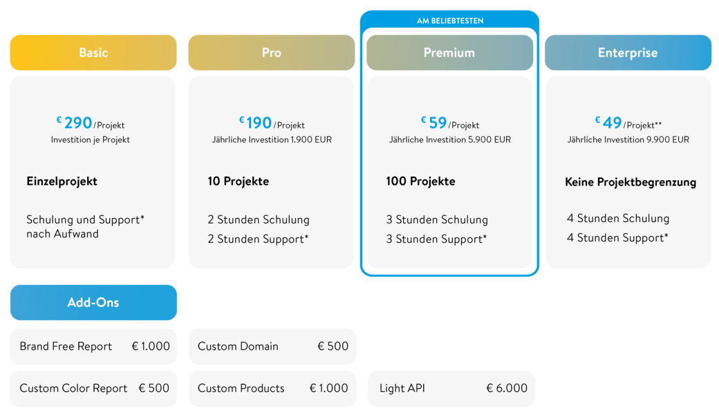 Optisizer Paketübersicht